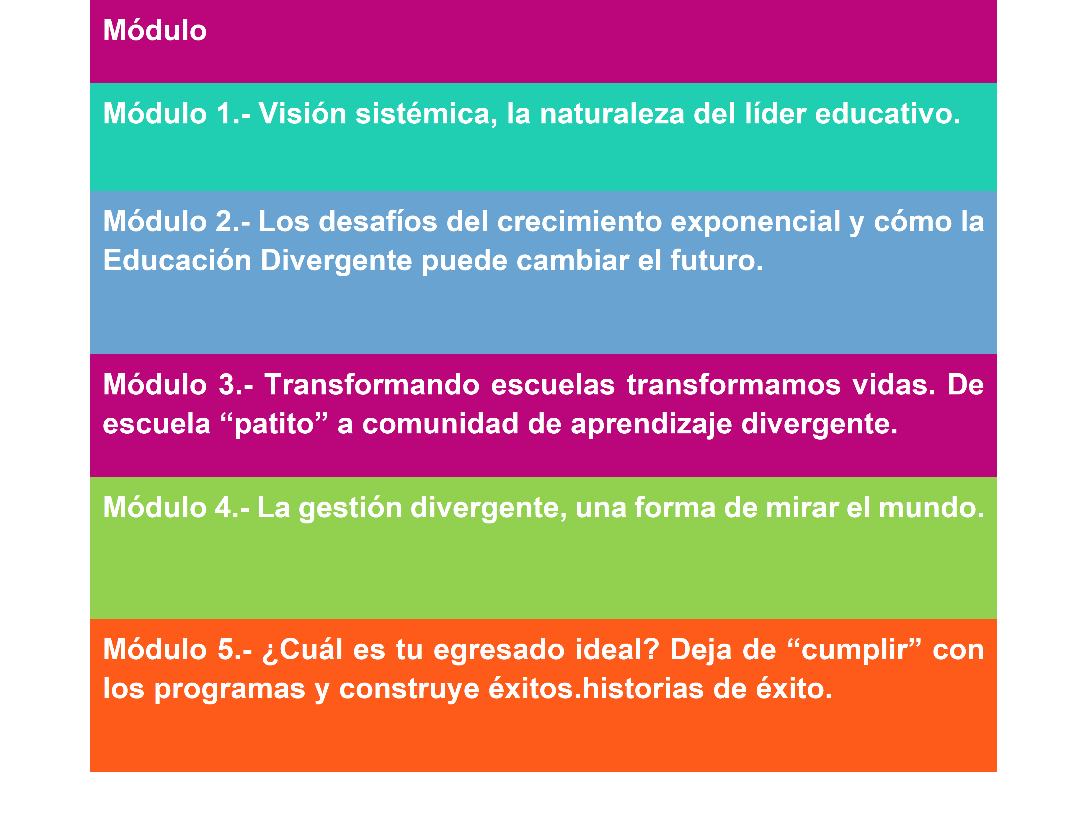 modilos